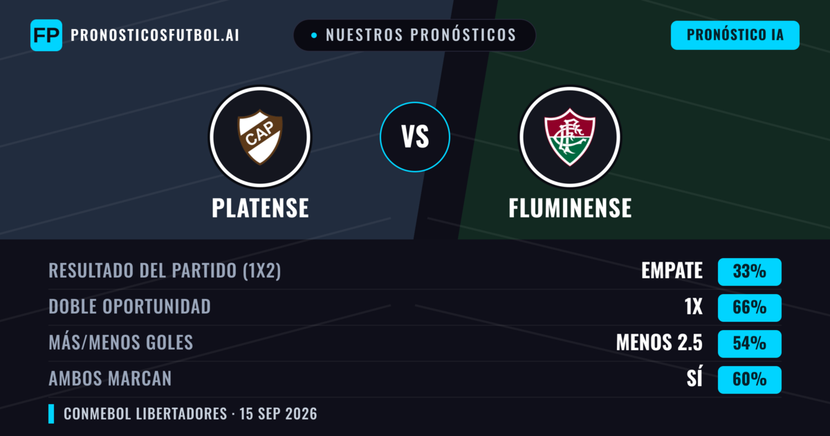 Nuestros pronósticos: Platense vs Fluminense — Platense — Ganar (36%); Menos 2.5; Ambos marcan: No