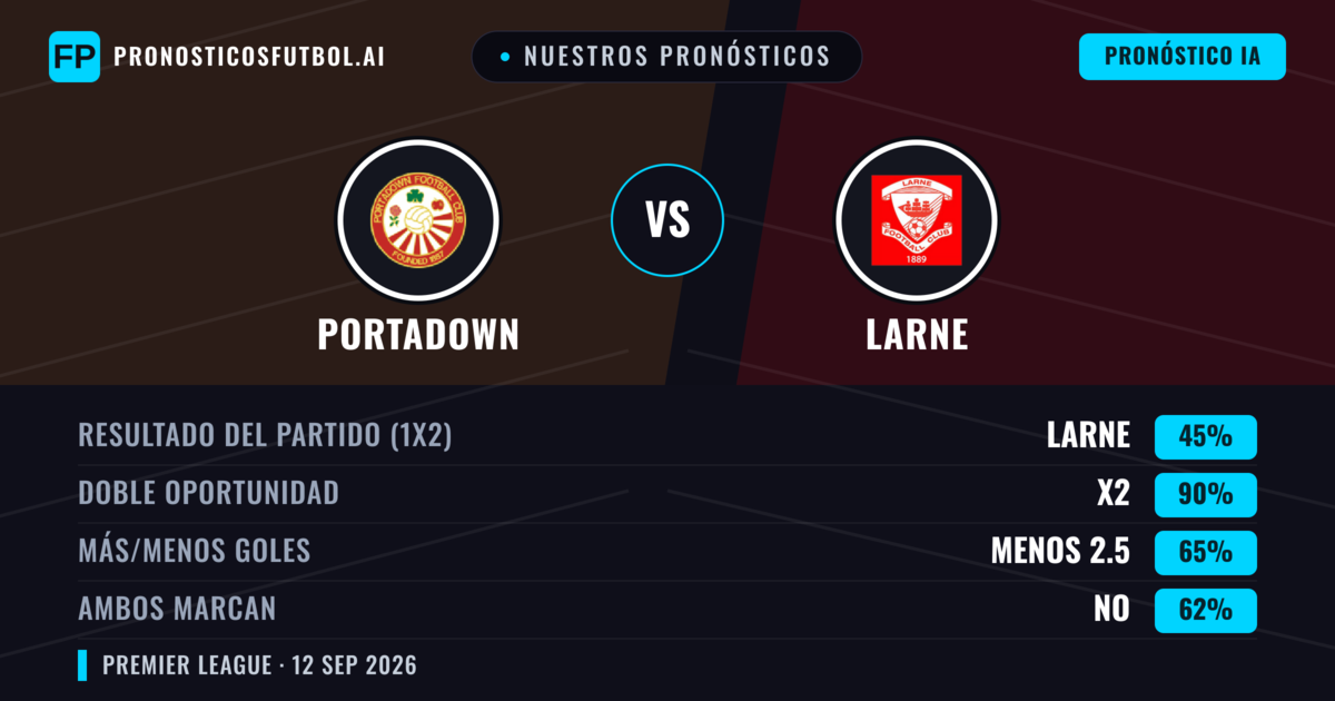 Nuestros pronósticos: Portadown vs Larne — Empate (45%); Menos 2.5; Ambos marcan: No