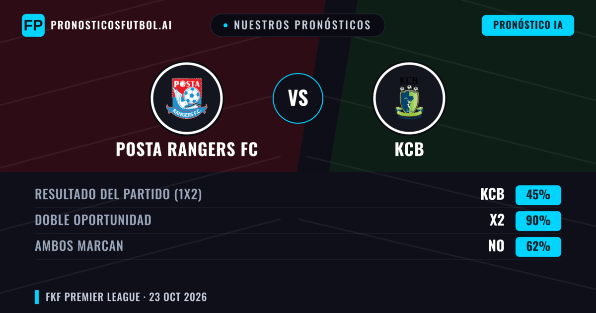 Nuestros pronósticos: Posta Rangers FC vs KCB — Empate (45%); Ambos marcan: No