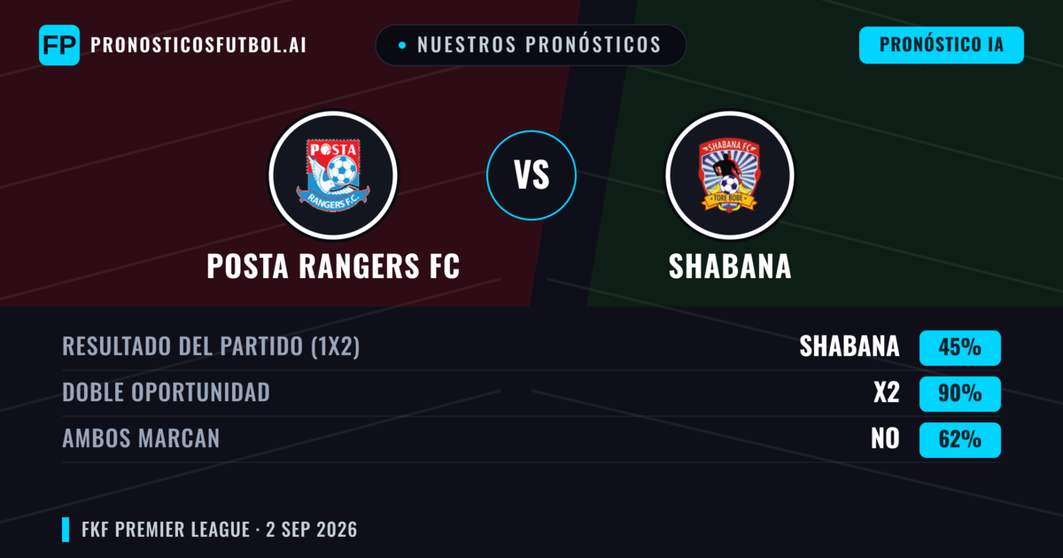 Nuestros pronósticos: Posta Rangers FC vs Shabana — Empate (45%); Ambos marcan: No