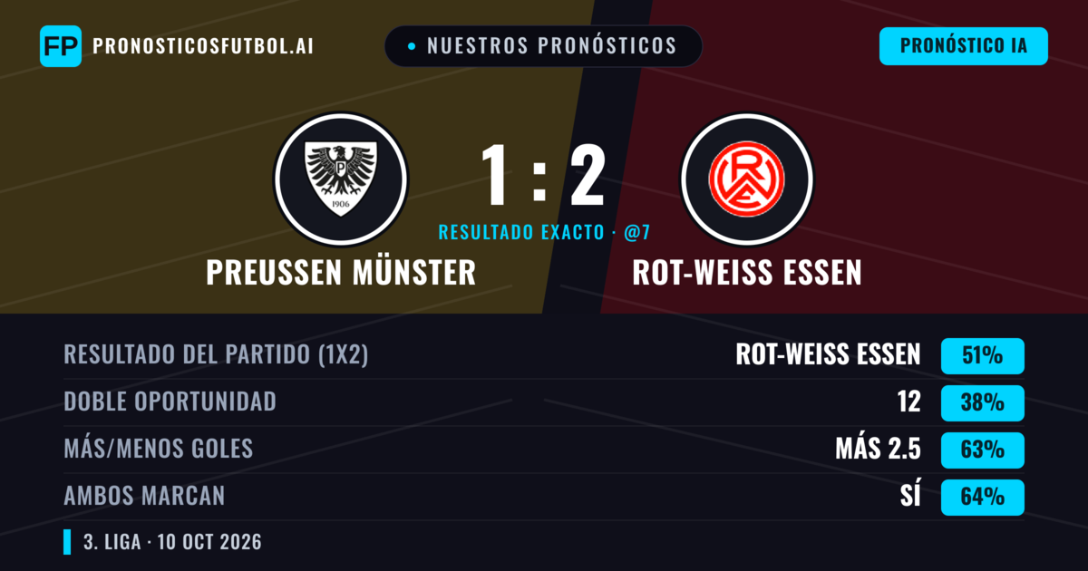 Nuestros pronósticos: Preußen Münster vs Rot-Weiß Essen — Rot-Weiß Essen — Ganar (50%); Más 2.5; Ambos marcan: Sí