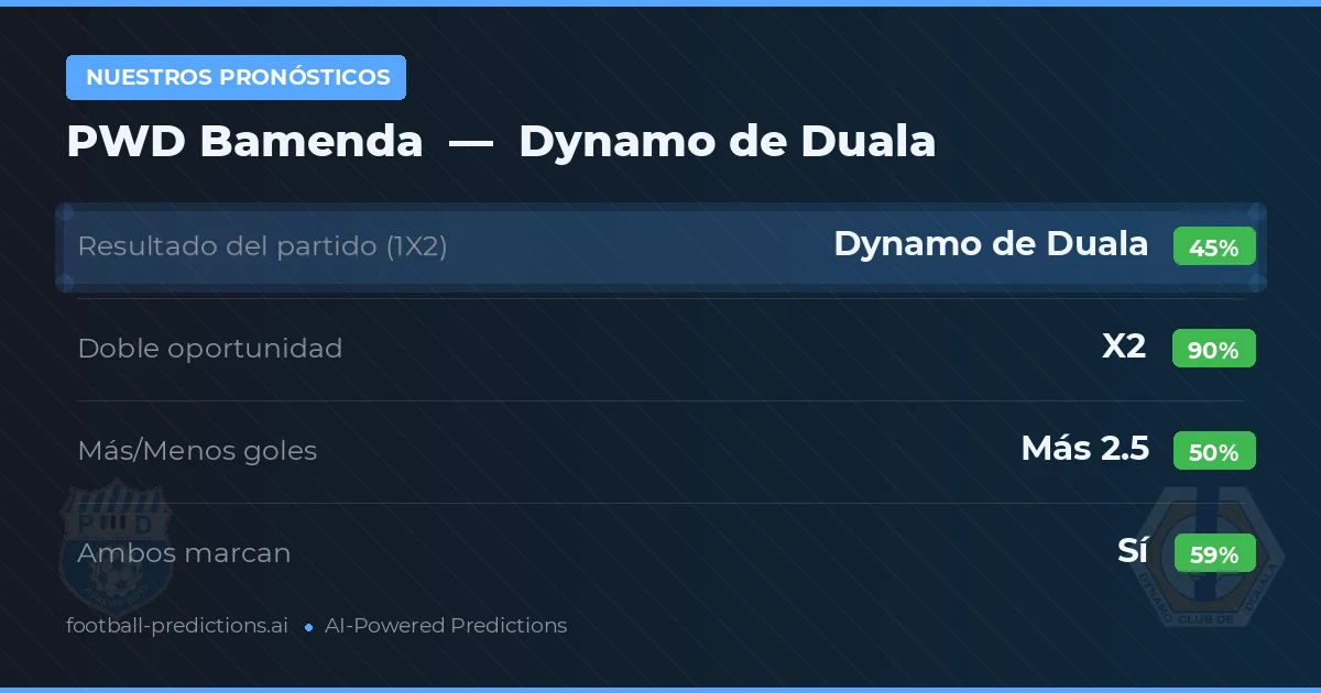 Nuestros pronósticos: PWD Bamenda vs Dynamo de Duala — Empate (45%); Más 2.5; Ambos marcan: Sí
