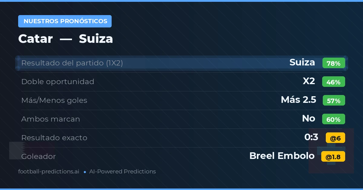 Nuestros pronósticos: Catar vs Suiza