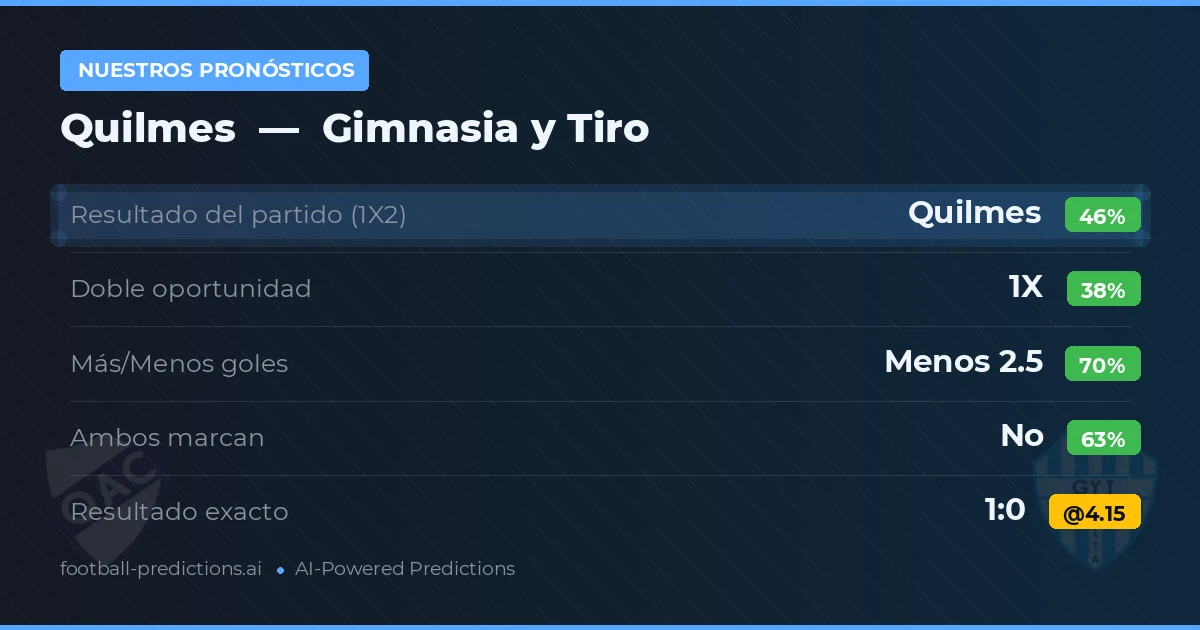 Nuestros pronósticos: Quilmes vs Gimnasia y Tiro