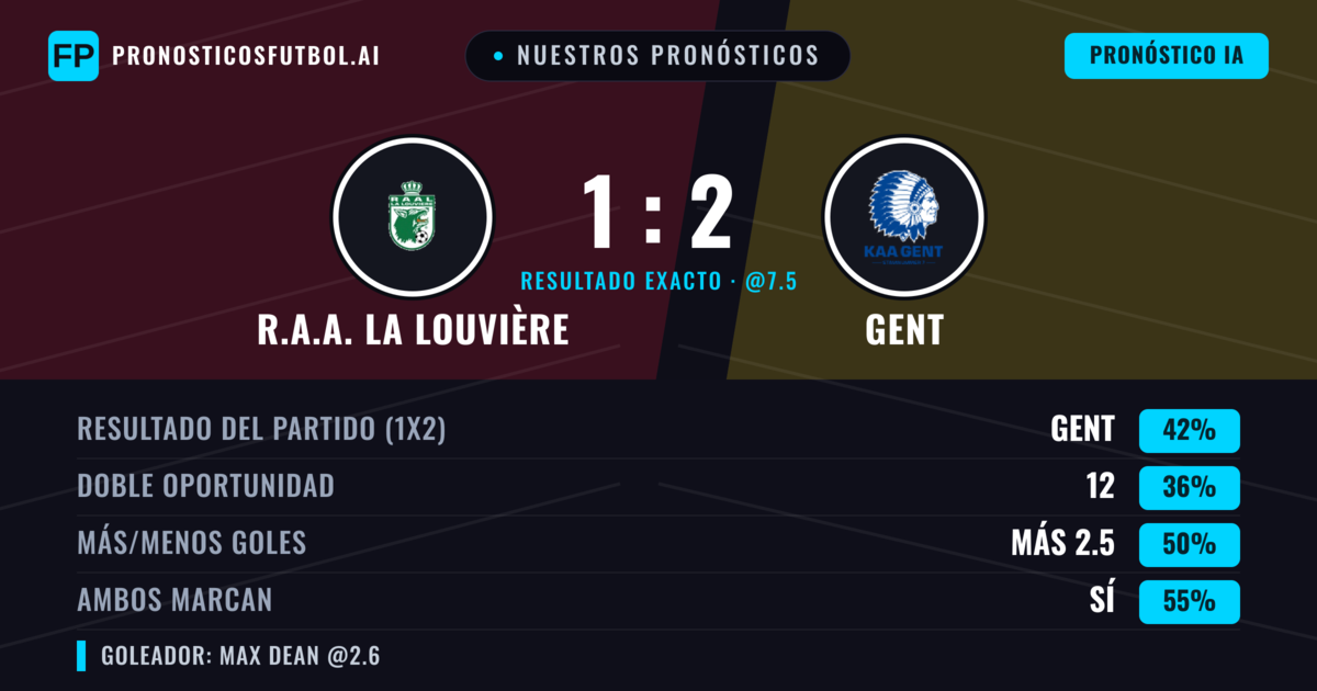 Nuestros pronósticos: R.A.A. La Louvière vs Gent — Gent — Ganar (41%); Menos 2.5; Ambos marcan: Sí