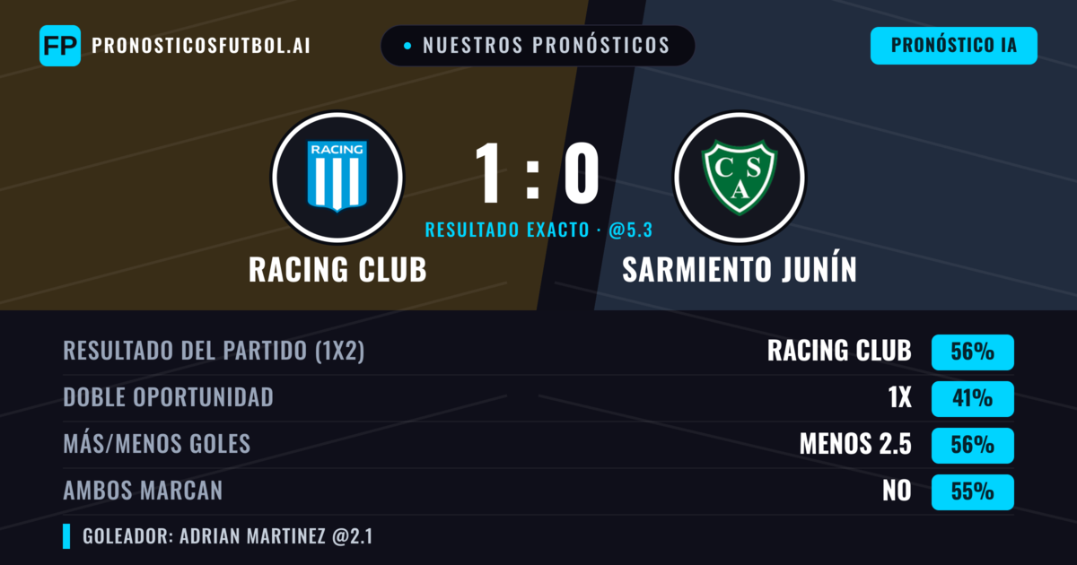 Nuestros pronósticos: Racing Club vs Sarmiento Junín — Racing Club — Ganar (54%); Menos 2.5; Ambos marcan: No
