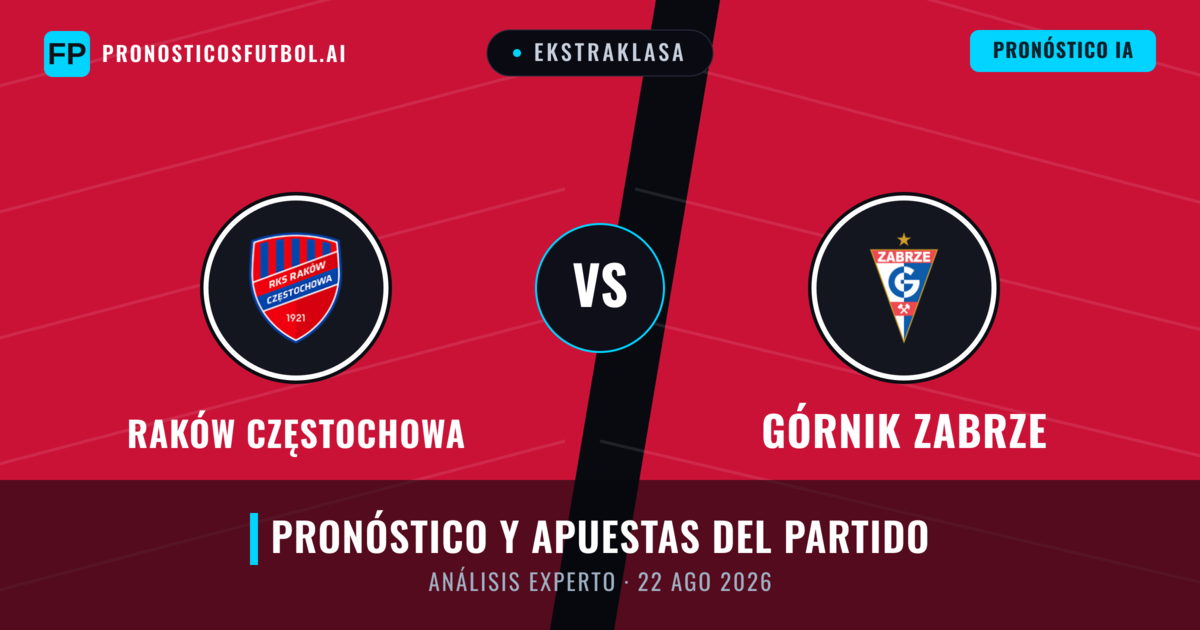 Raków Częstochowa vs Górnik Zabrze — pronóstico y previa del partido