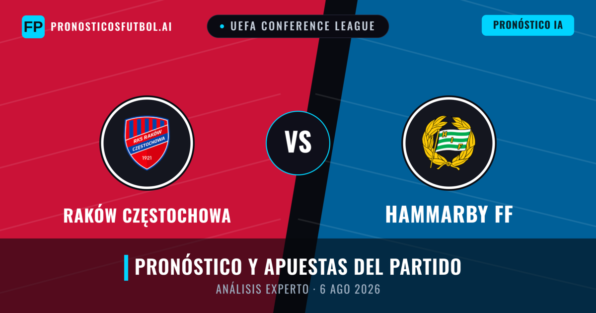 Raków Częstochowa vs Hammarby FF — pronóstico y previa del partido