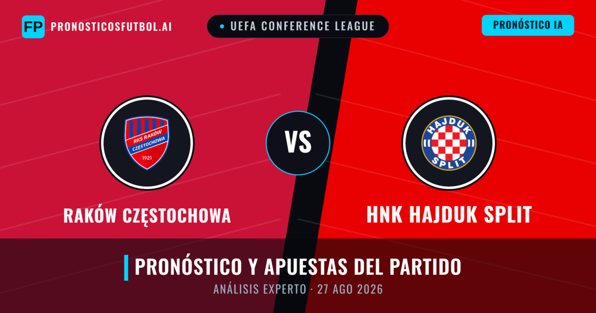 Raków Częstochowa vs HNK Hajduk Split — pronóstico y previa del partido