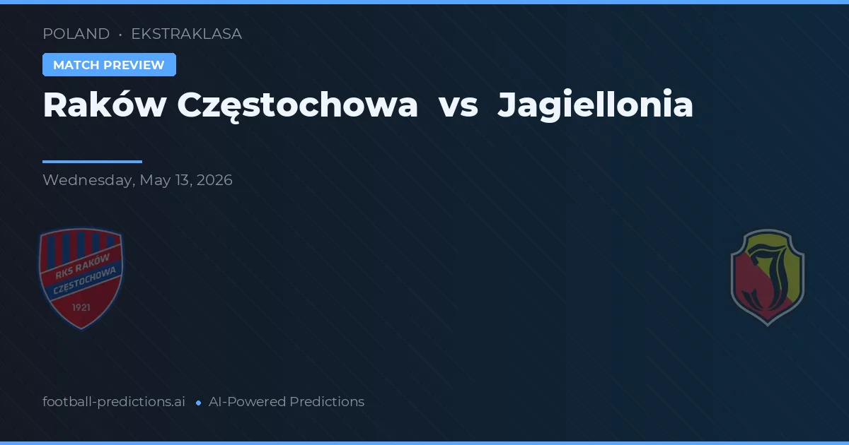 Raków Częstochowa vs Jagiellonia — pronóstico y previa del partido