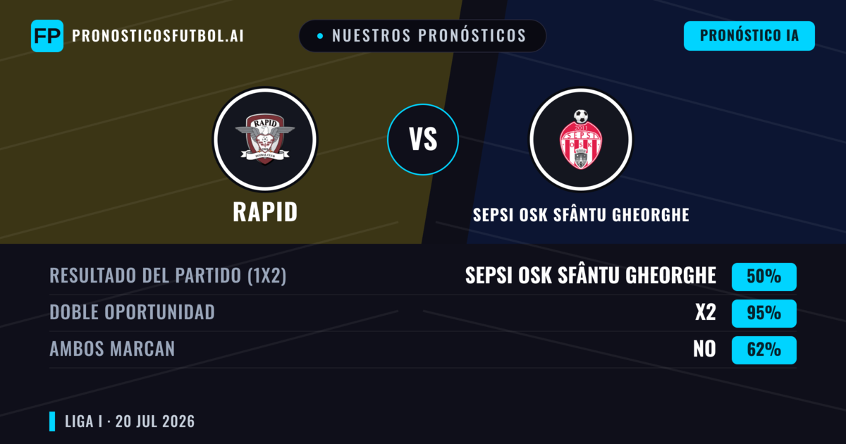 Nuestros pronósticos: Rapid vs Sepsi OSK Sfântu Gheorghe — Rapid — Ganar (55%); Menos 2.5; Ambos marcan: Sí