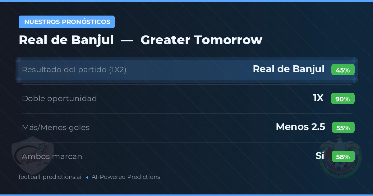 Nuestros pronósticos: Real de Banjul vs Greater Tomorrow — Empate (45%); Menos 2.5; Ambos marcan: Sí