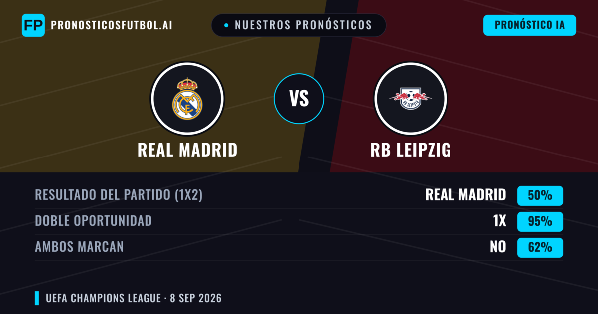 Nuestros pronósticos: Real Madrid vs RB Leipzig — Empate (50%); Ambos marcan: No