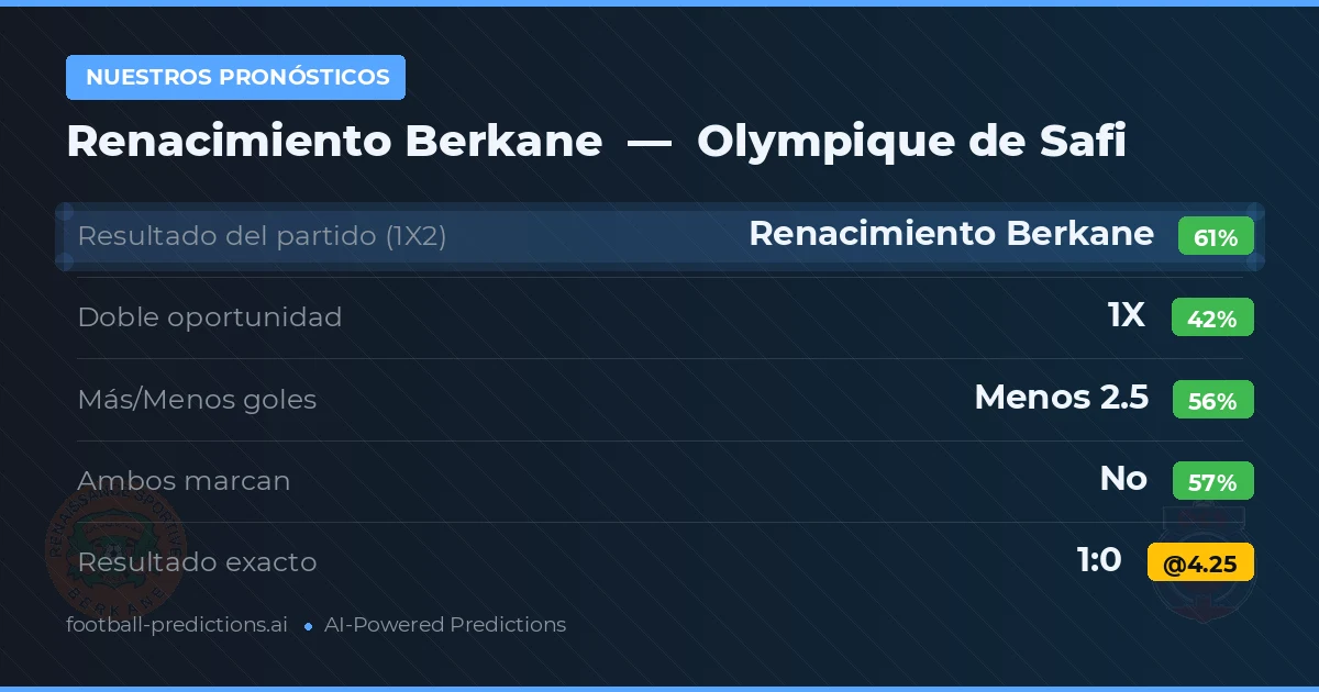 Nuestros pronósticos: Renacimiento Berkane vs Olympique de Safi
