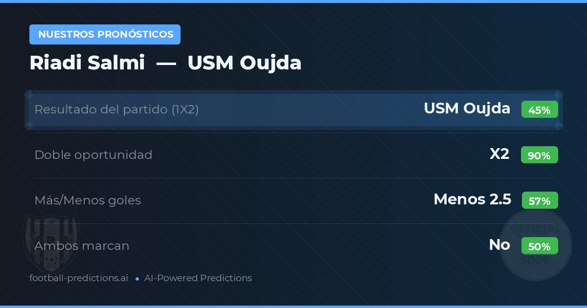 Nuestros pronósticos: Riadi Salmi vs USM Oujda — Empate (45%); Menos 2.5; Ambos marcan: No