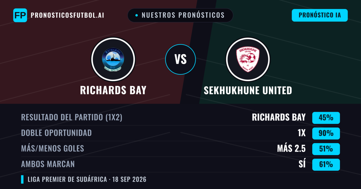 Nuestros pronósticos: Richards Bay vs Sekhukhune United — Sekhukhune United — Ganar (40%); Menos 2.5; Ambos marcan: No