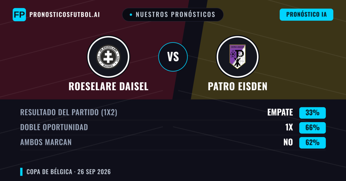 Nuestros pronósticos: Roeselare Daisel vs Patro Eisden — Patro Eisden — Ganar (47%); Más 2.5; Ambos marcan: Sí