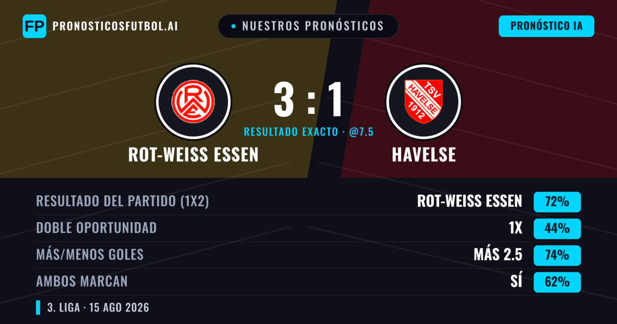 Nuestros pronósticos: Rot-Weiß Essen vs Havelse — Rot-Weiß Essen — Ganar (70%); Más 2.5; Ambos marcan: Sí