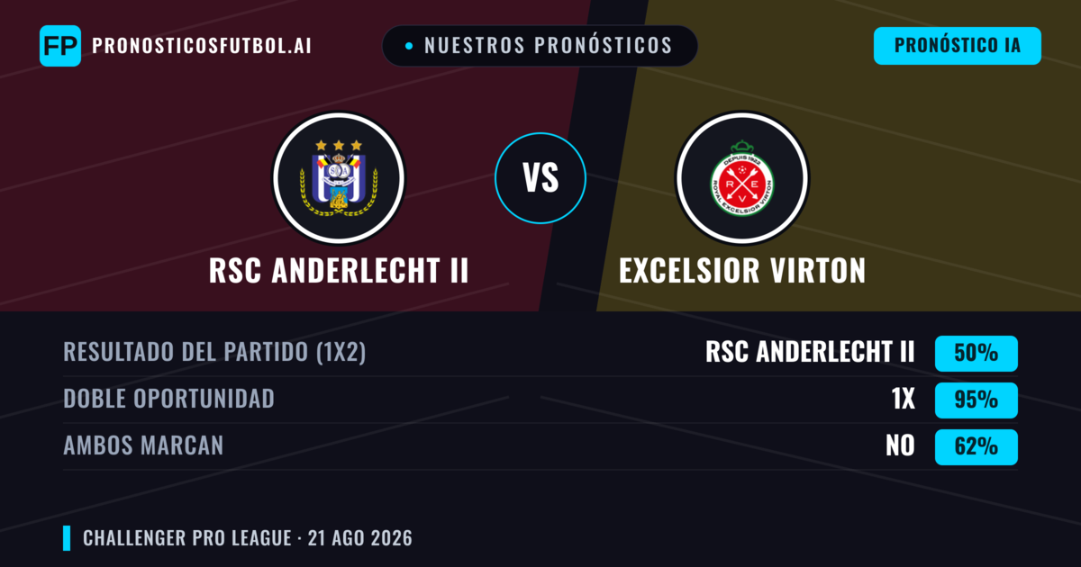 Nuestros pronósticos: RSC Anderlecht II vs Excelsior Virton — RSC Anderlecht II — Ganar (42%); Más 2.5; Ambos marcan: Sí