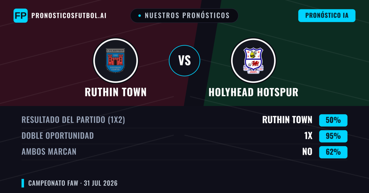 Nuestros pronósticos: Ruthin Town vs Holyhead Hotspur — Empate (50%); Ambos marcan: No