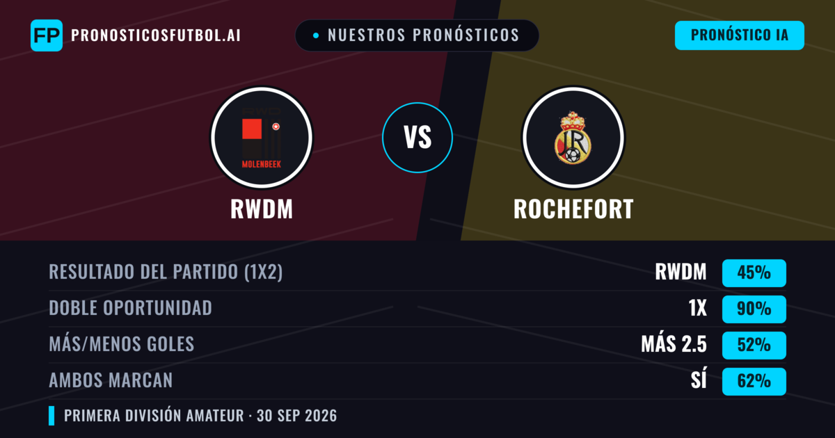 Nuestros pronósticos: RWDM vs Rochefort — RWDM — Ganar (44%); Más 2.5; Ambos marcan: Sí
