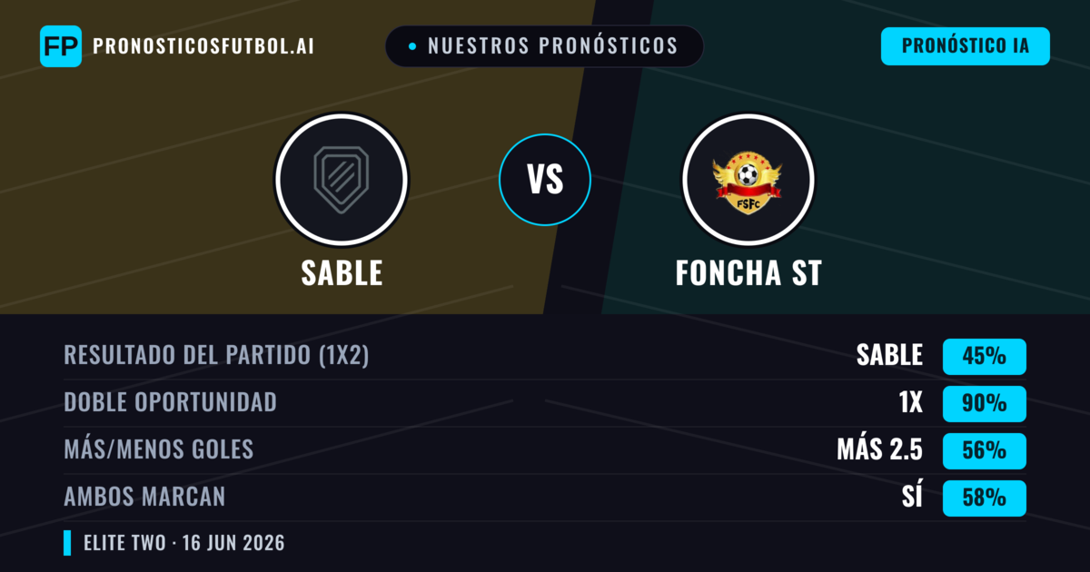 Nuestros pronósticos: Sable vs Foncha ST — Empate (45%); Más 2.5; Ambos marcan: Sí