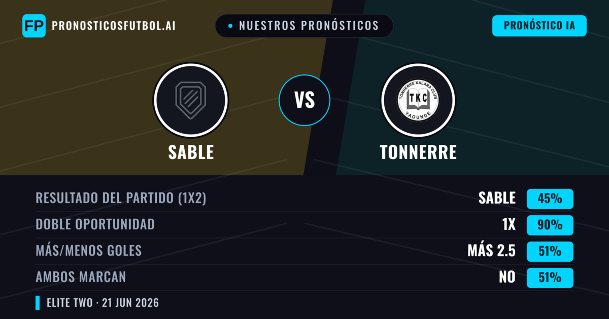 Nuestros pronósticos: Sable vs Tonnerre — Empate (45%); Más 2.5; Ambos marcan: No
