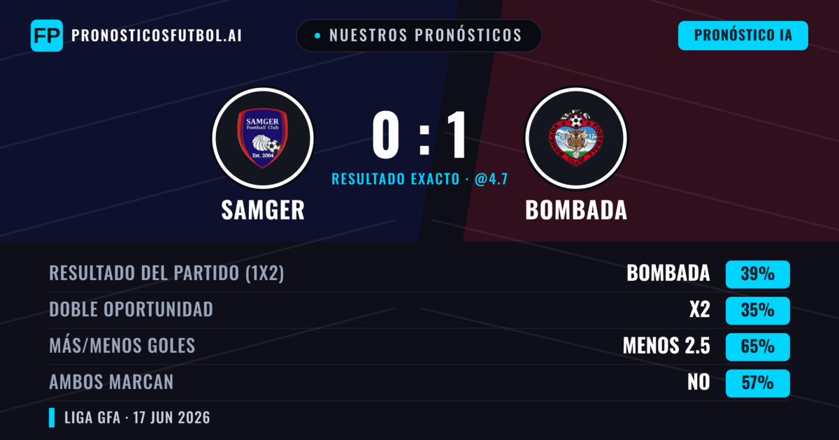 Nuestros pronósticos: Samger vs Bombada — Bombada — Ganar (39%); Menos 2.5; Ambos marcan: No
