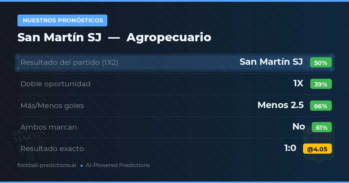 Nuestros pronósticos: San Martín SJ vs Agropecuario