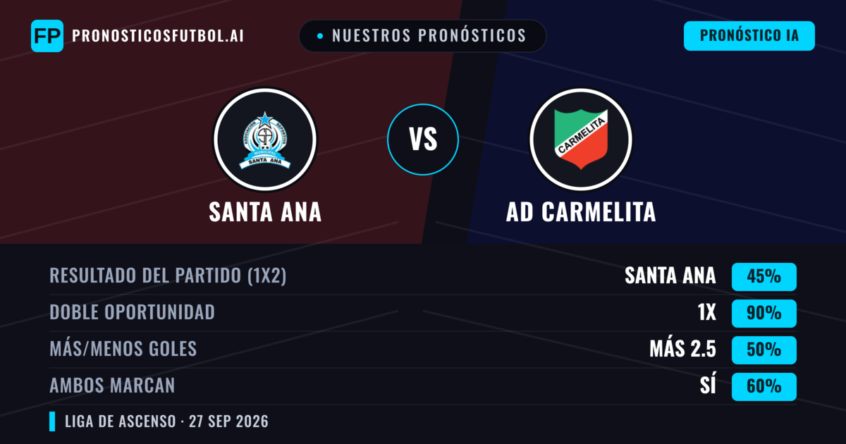Nuestros pronósticos: AD Carmelita vs Santa Ana — Empate (45%); Más 2.5; Ambos marcan: Sí
