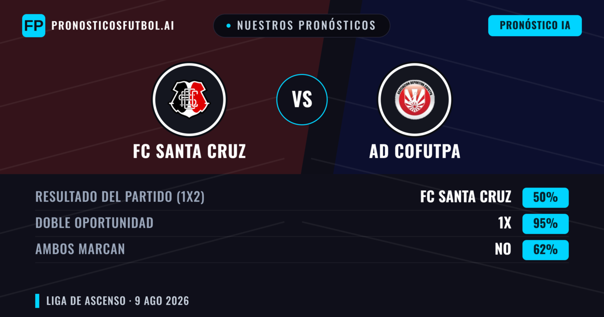 Nuestros pronósticos: FC Santa Cruz vs AD Cofutpa — Empate (50%); Ambos marcan: No