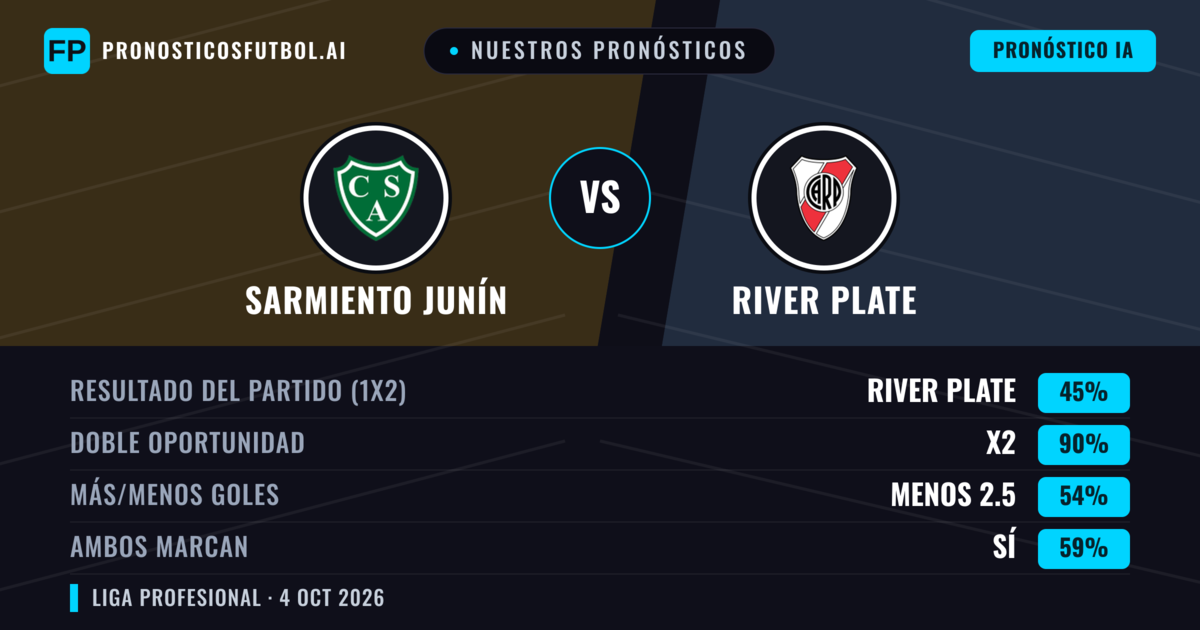 Nuestros pronósticos: Sarmiento Junín vs River Plate — Empate (45%); Menos 2.5; Ambos marcan: Sí
