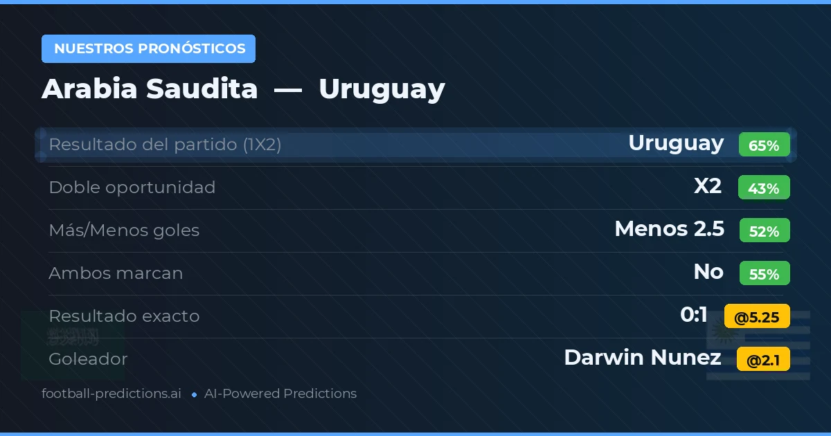 Nuestros pronósticos: Arabia Saudita vs Uruguay