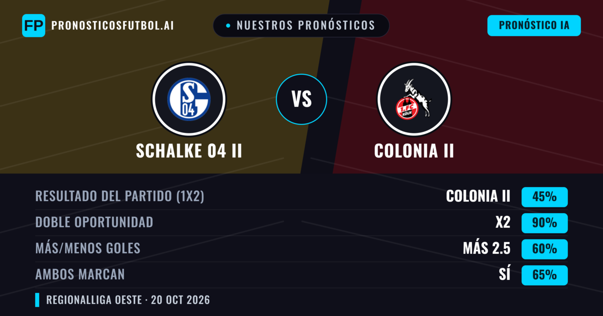 Nuestros pronósticos: Schalke 04 II vs Colonia II — Empate (45%); Más 2.5; Ambos marcan: Sí