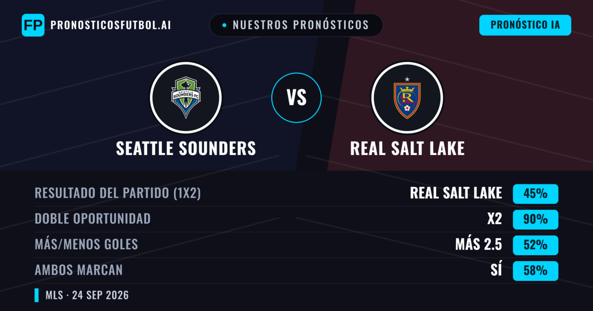 Nuestros pronósticos: Seattle Sounders vs Real Salt Lake — Empate (45%); Más 2.5; Ambos marcan: Sí