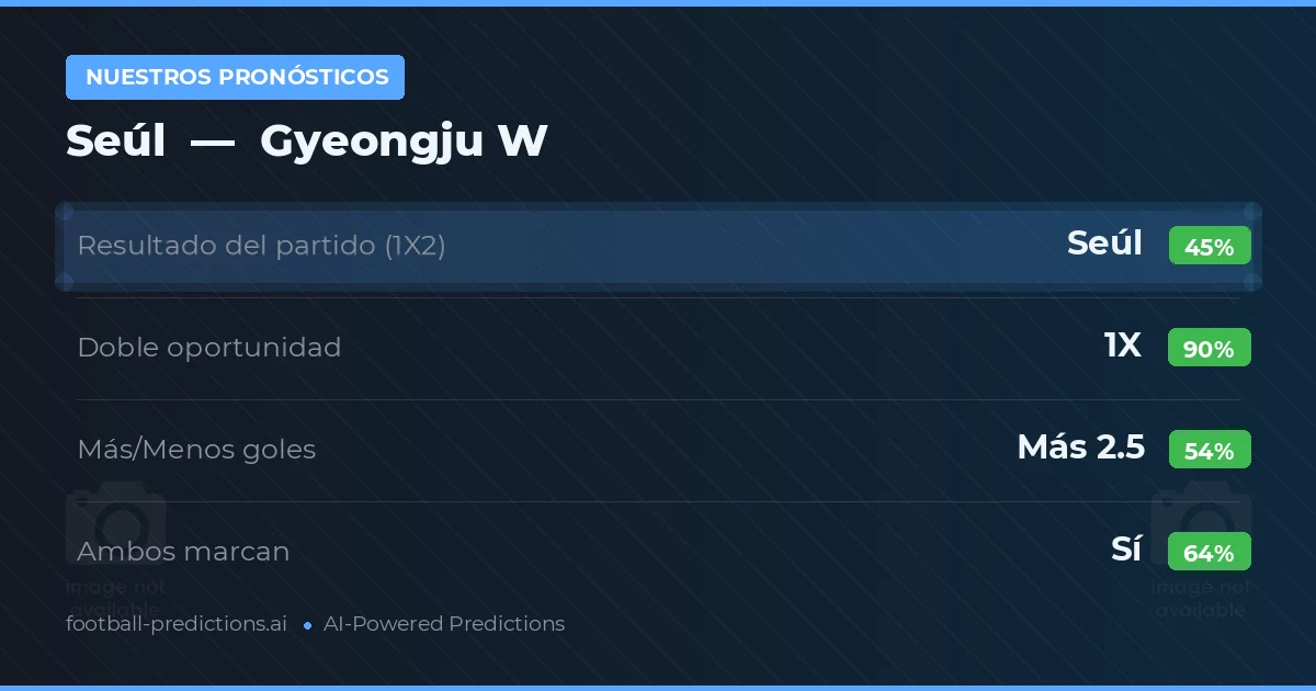Nuestros pronósticos: Seúl vs Gyeongju W — Empate (45%); Más 2.5; Ambos marcan: Sí