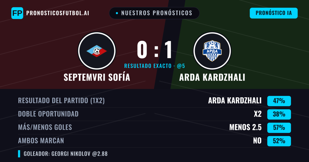 Nuestros pronósticos: Septemvri Sofía vs Arda Kardzhali — Arda Kardzhali — Ganar (46%); Menos 2.5; Ambos marcan: No