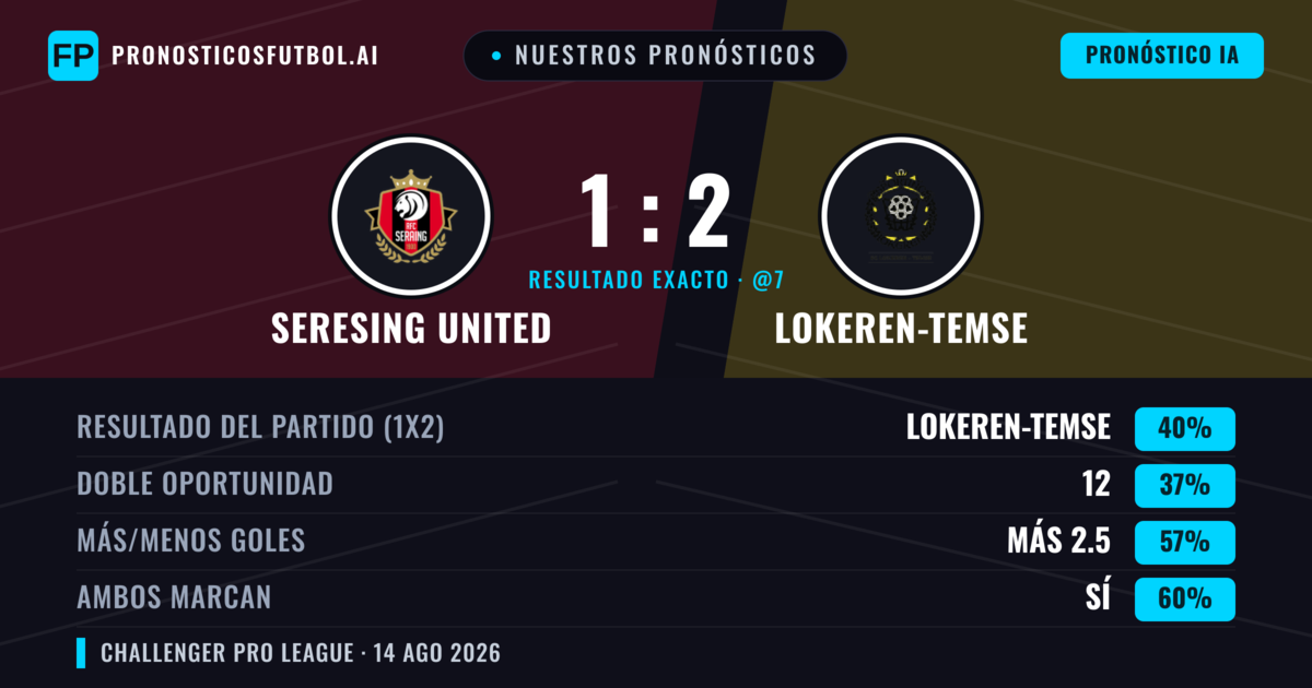 Nuestros pronósticos: Seresing United vs Lokeren-Temse — Lokeren-Temse — Ganar (38%); Más 2.5; Ambos marcan: Sí
