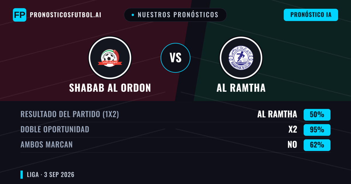 Nuestros pronósticos: Shabab Al Ordon vs Al Ramtha — Empate (50%); Ambos marcan: No
