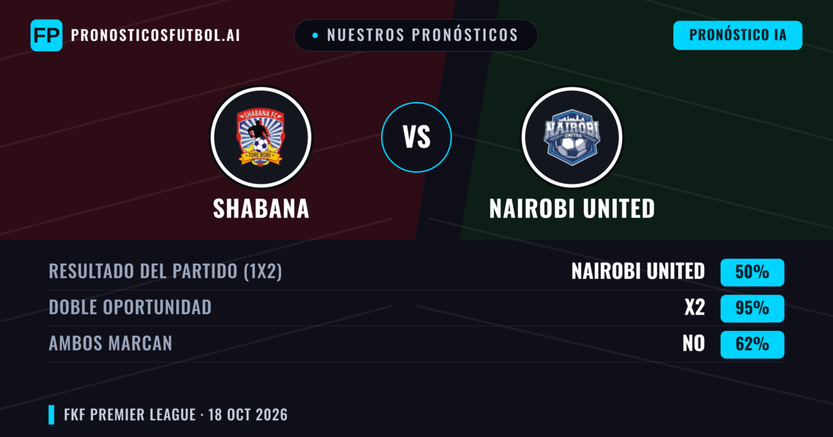 Nuestros pronósticos: Shabana vs Nairobi United — Empate (50%); Ambos marcan: No
