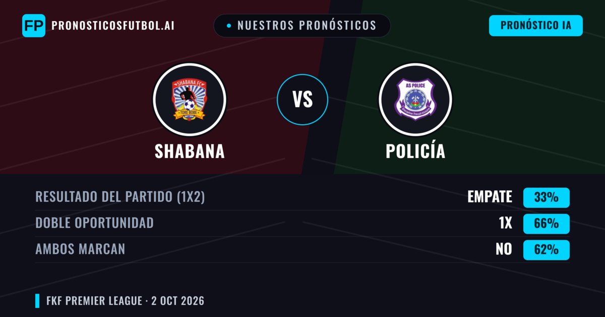 Nuestros pronósticos: Shabana vs Policía — Empate (33%); Ambos marcan: No