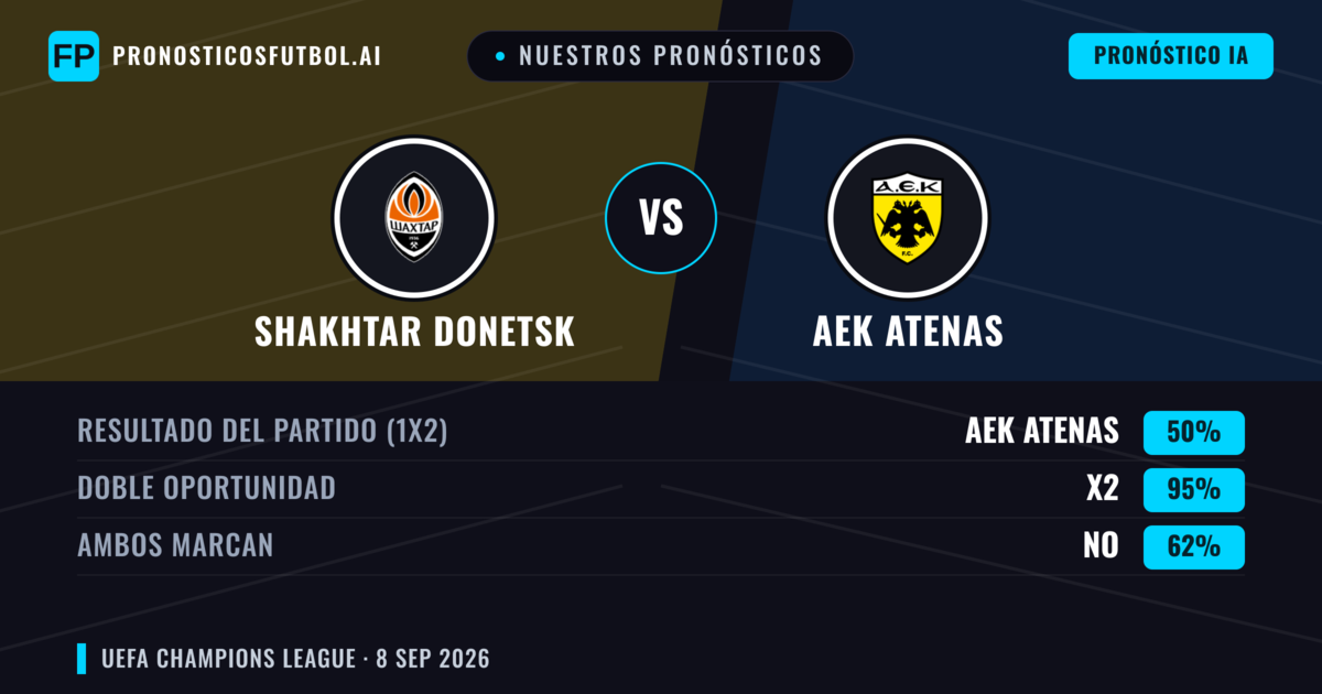 Nuestros pronósticos: Shakhtar Donetsk vs AEK Atenas — Empate (50%); Ambos marcan: No