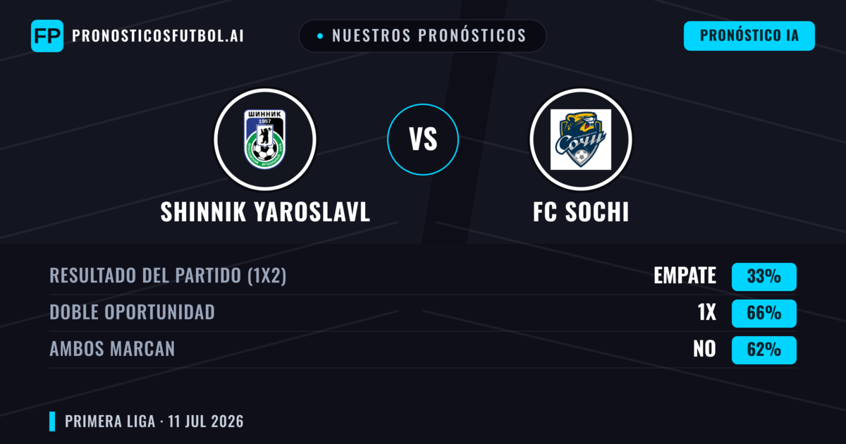 Nuestros pronósticos: Shinnik Yaroslavl vs FC Sochi — Empate (33%); Ambos marcan: No