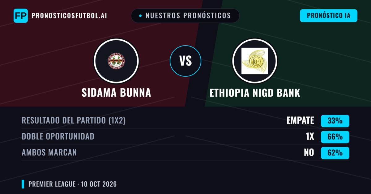 Nuestros pronósticos: Sidama Bunna vs Ethiopia Nigd Bank — Empate (33%); Ambos marcan: No