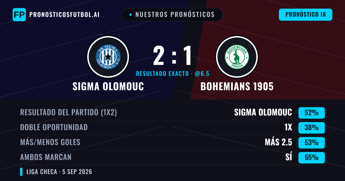 Nuestros pronósticos: Sigma Olomouc vs Bohemians 1905 — Sigma Olomouc — Ganar (56%); Más 2.5; Ambos marcan: Sí