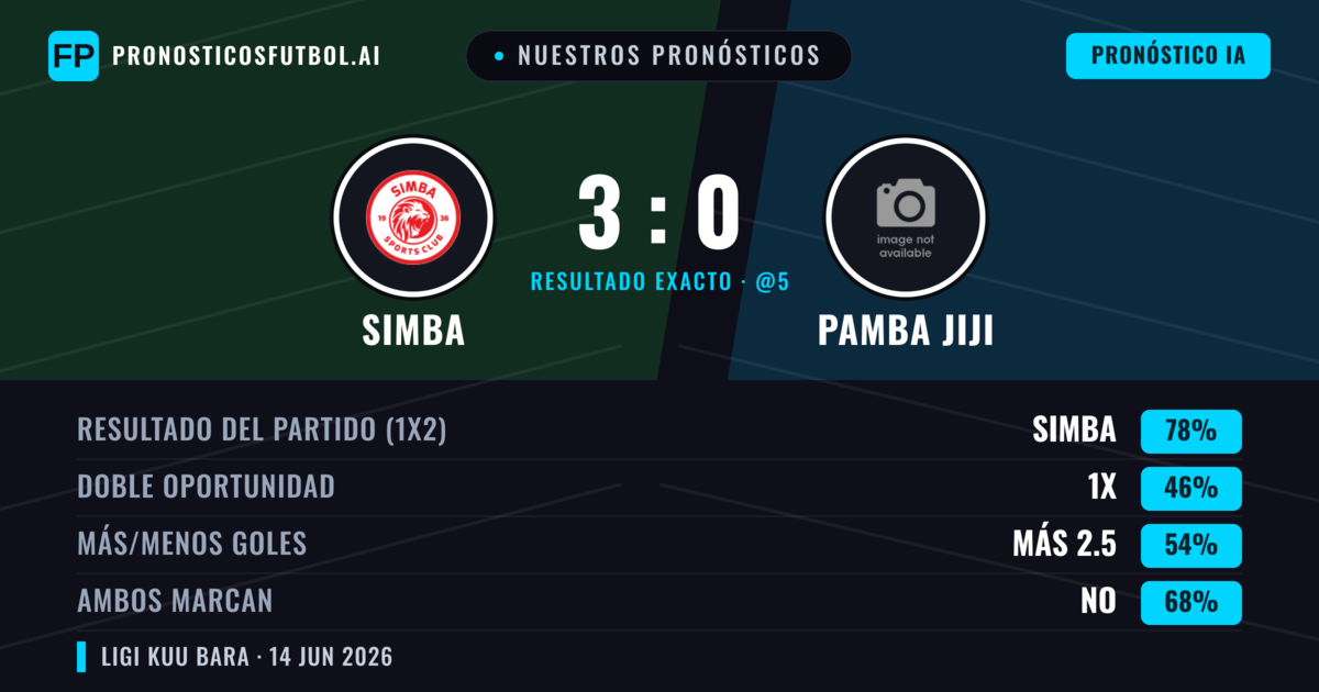 Nuestros pronósticos: Simba vs Pamba Jiji — Simba — Ganar (78%); Más 2.5; Ambos marcan: No