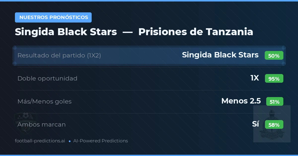 Nuestros pronósticos: Singida Black Stars vs Prisiones de Tanzania — Empate (50%); Menos 2.5; Ambos marcan: Sí