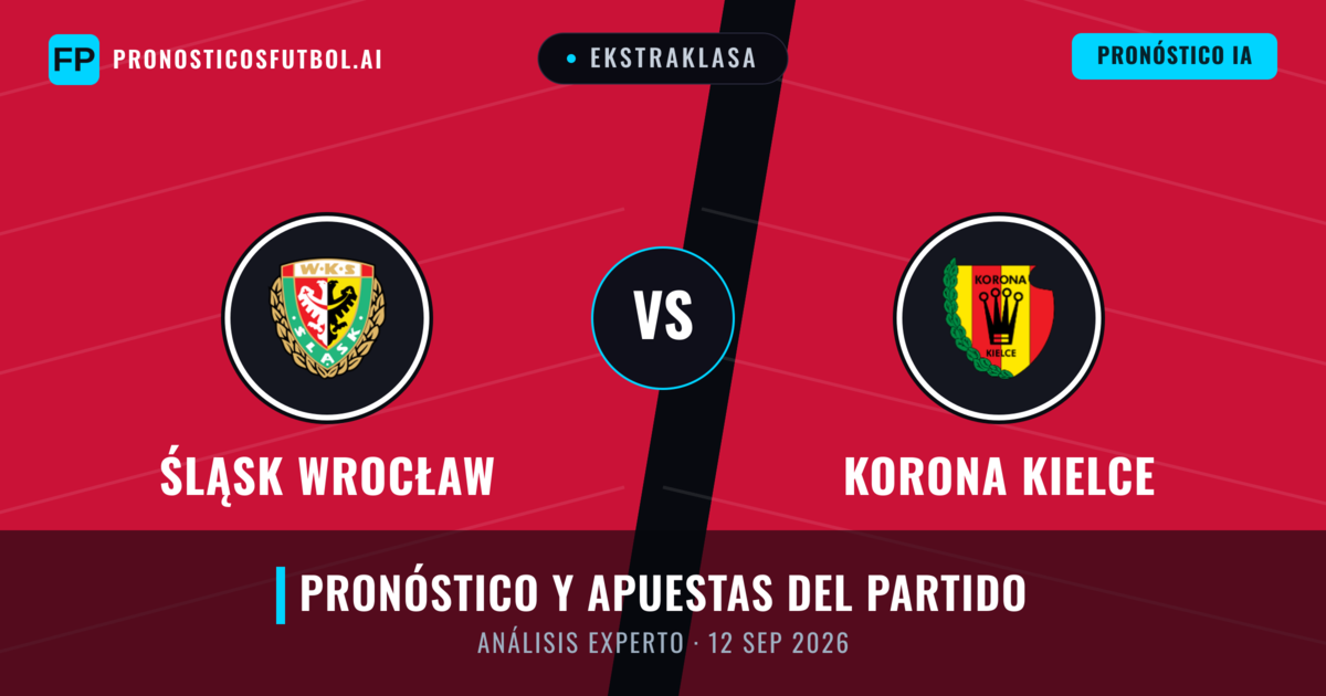 Śląsk Wrocław vs Korona Kielce — pronóstico y previa del partido