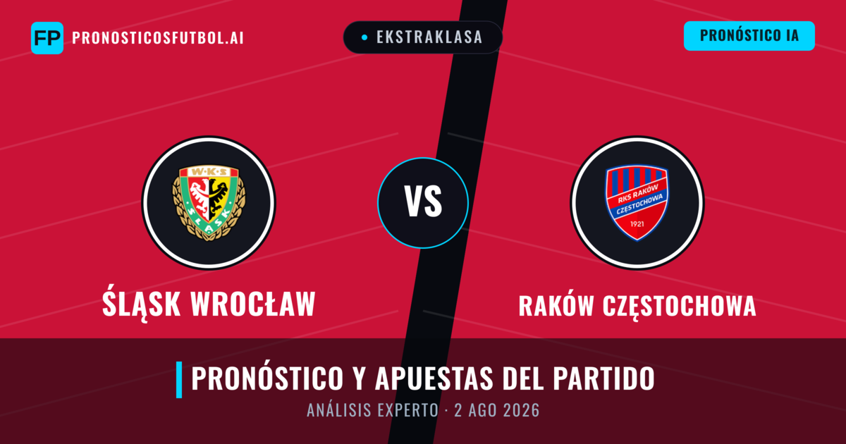 Śląsk Wrocław vs Raków Częstochowa — pronóstico y previa del partido