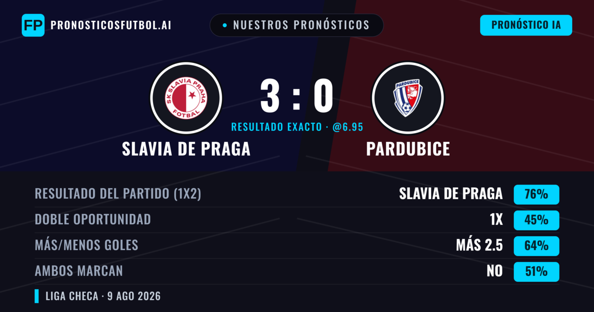 Nuestros pronósticos: Slavia de Praga vs Pardubice — Slavia de Praga — Ganar (77%); Más 2.5; Ambos marcan: No